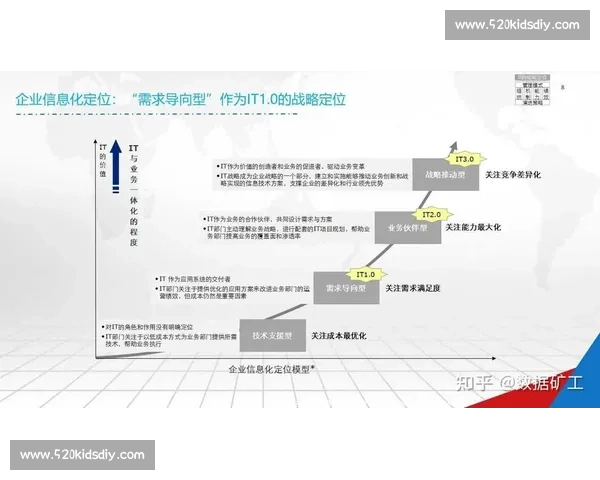 提升企业运营效率的系统化优化方案与实施路径探索