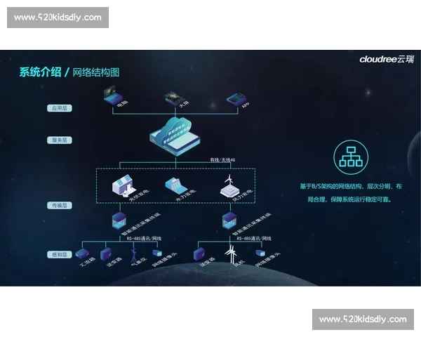 以负荷管理为核心优化能源系统运行效率与可持续发展路径分析