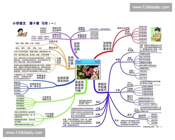 如何提升文章整体流畅性的方法与技巧优化写作结构实现自然过渡