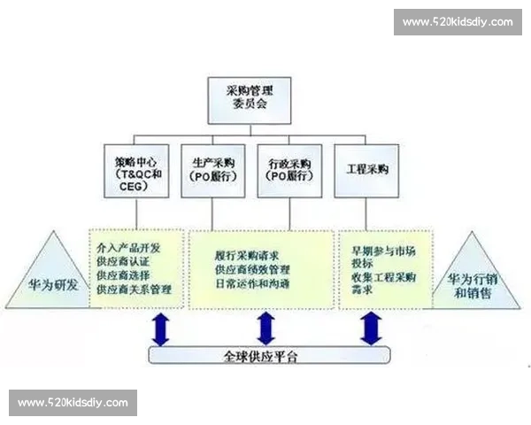 体育赛事全流程管理与执行策略创新研究与实践探索