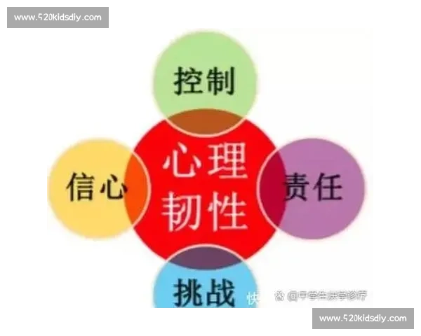 竞技体育情境下运动员心理韧性形成机制与干预策略的实证研究