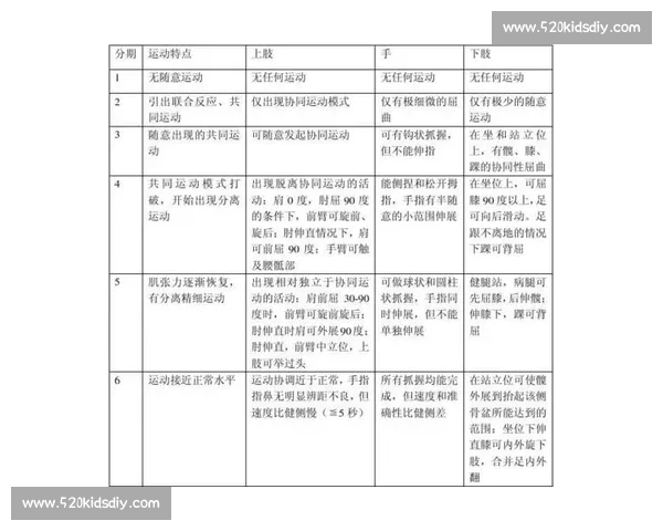 运动损伤康复与功能恢复策略研究及实践探索