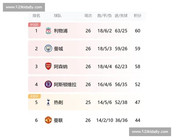 英超最新伤病名单解析及球队赛程影响全面解读