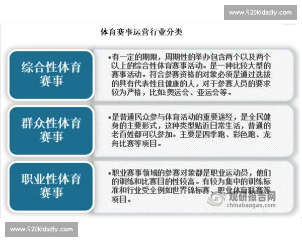 体育赛事营销创新策略与品牌影响力全面提升研究 体育赛事营销创新策略与品牌影响力全面提升研究