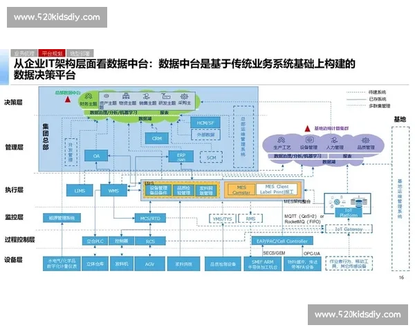 数字化转型背景下体育经济产业融合发展与区域协同创新研究