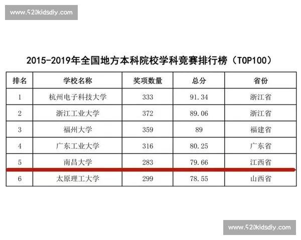 体育赛事综合表现分析与竞技水平评估方法研究 体育赛事综合表现分析与竞技水平评估方法研究