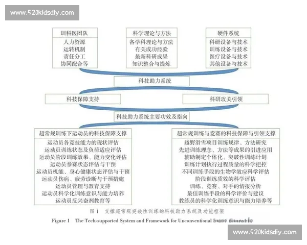 全面提升运动员竞技水平与心理素质的科学训练策略研究 全面提升运动员竞技水平与心理素质的科学训练策略研究