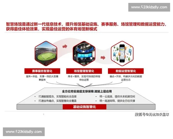 打造全方位体育生态平台实现运动数据社交化新体验 打造全方位体育生态平台实现运动数据社交化新体验