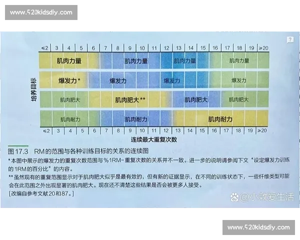 提升爆发力与耐力协同发展的科学化体育训练效果优化实践路径